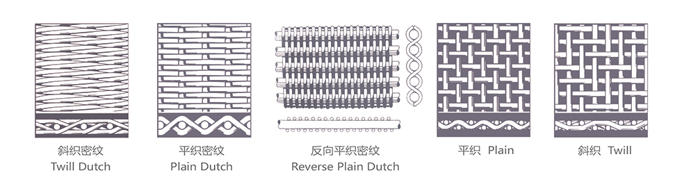 Tela metallica in acciaio inossidabile